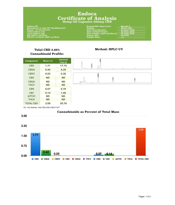 Endoca 1500mg CBD Capsules Hemp Oil - 30 Caps