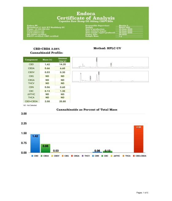 Endoca 1500mg CBD+CBDa Capsules Raw Hemp Oil - 30 Caps