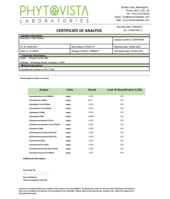 Orange County CBD 1200mg Gummies - Small Pack