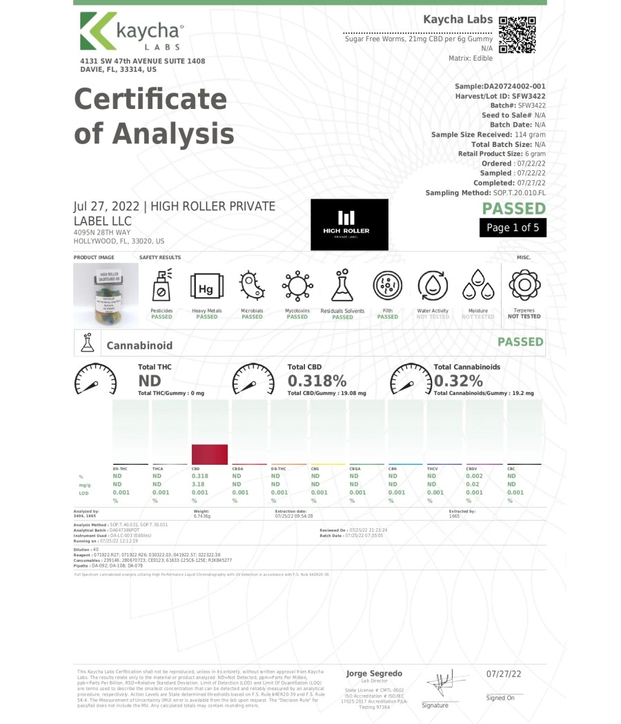 Just CBD 500mg Gummies - 132g