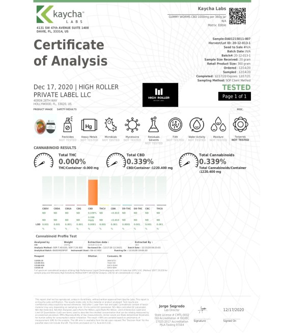 Just CBD 1000mg Gummies - 351g
