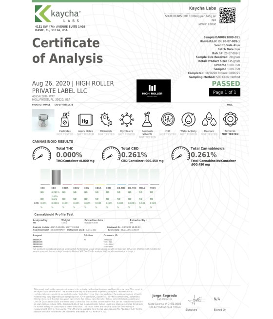 Just CBD 1000mg Gummies - 351g