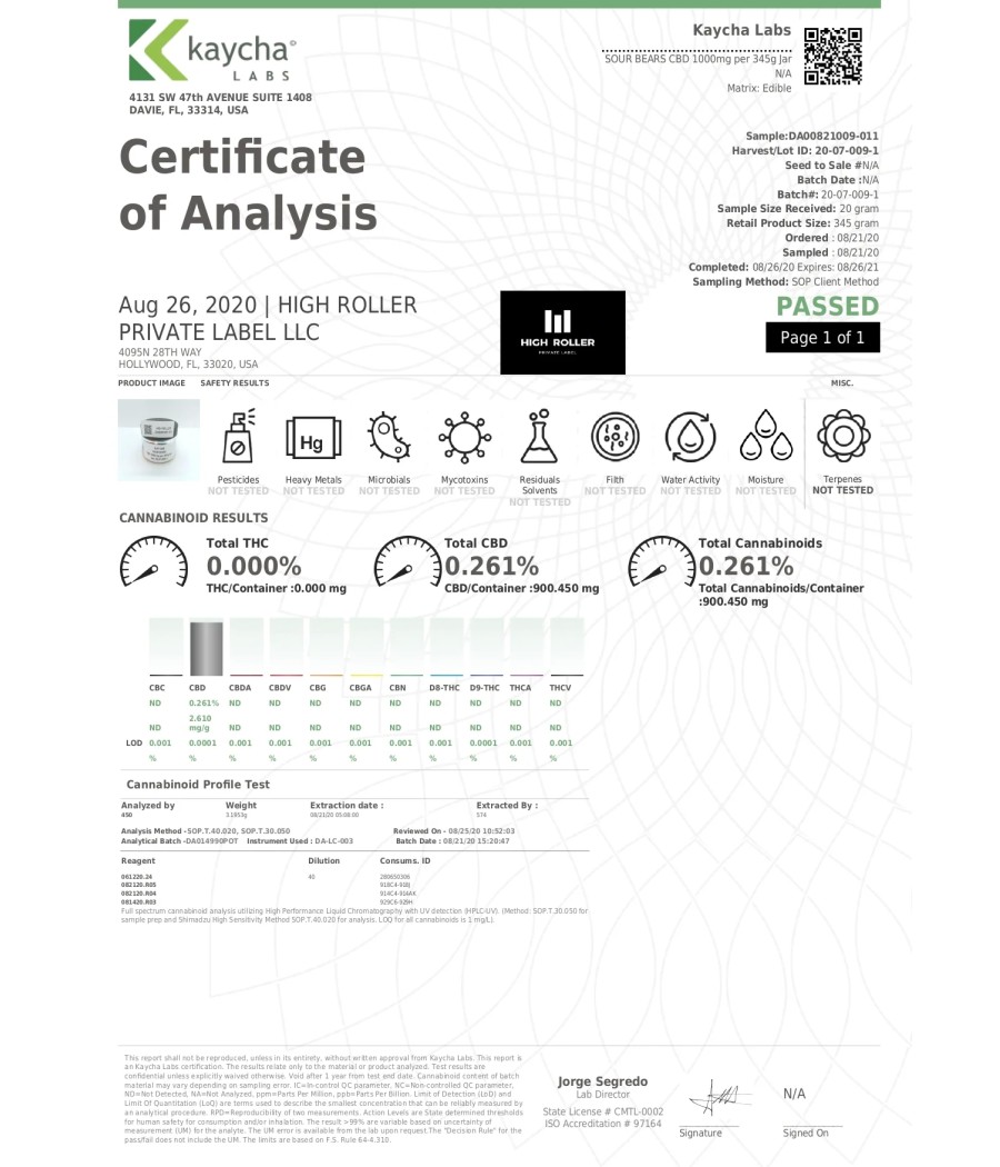 Just CBD 1000mg Gummies - 351g