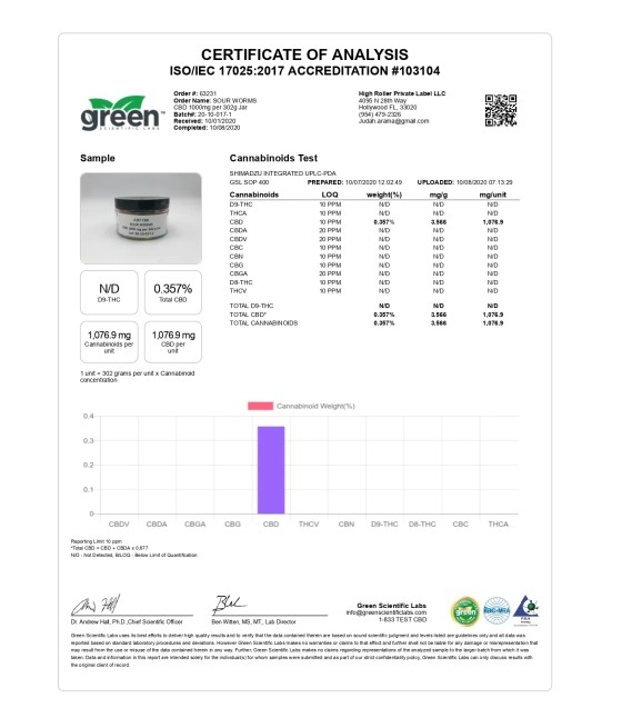 Just CBD 1000mg Gummies - 351g