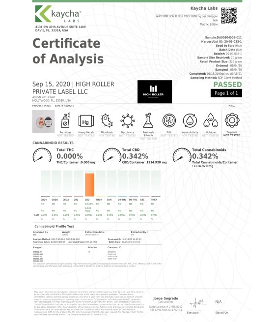 Just CBD 1000mg Gummies - 351g