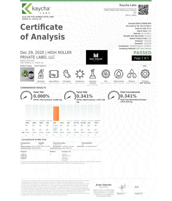 Just CBD 1000mg Gummies - 351g