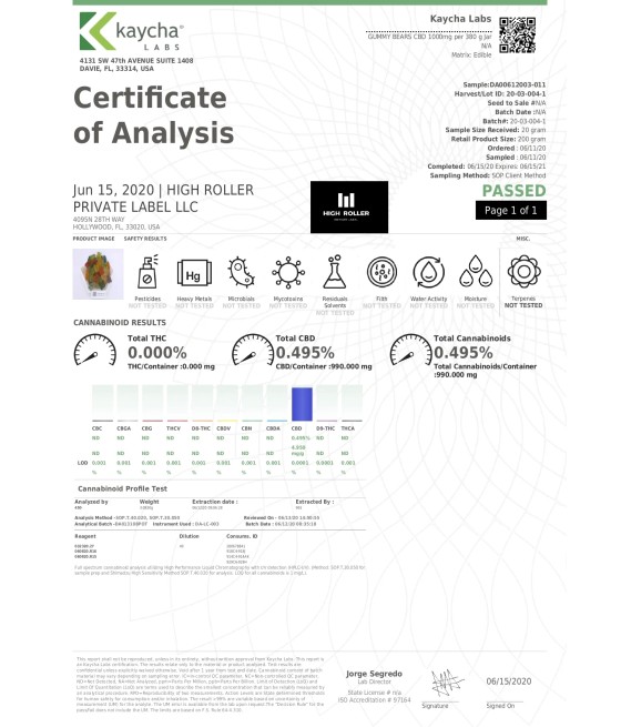 Just CBD 1000mg Gummies - 351g