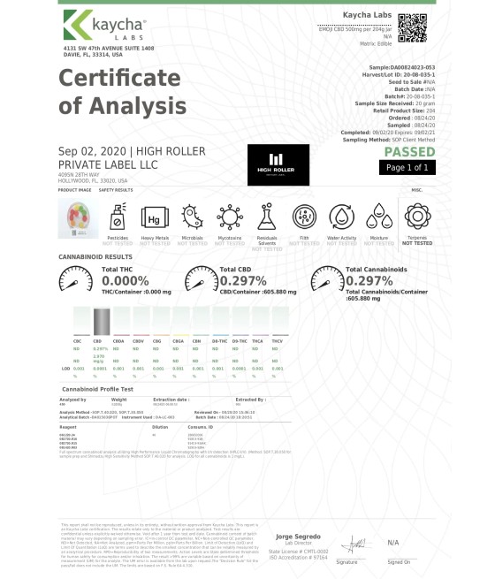Just CBD 250mg Gummies - 88g