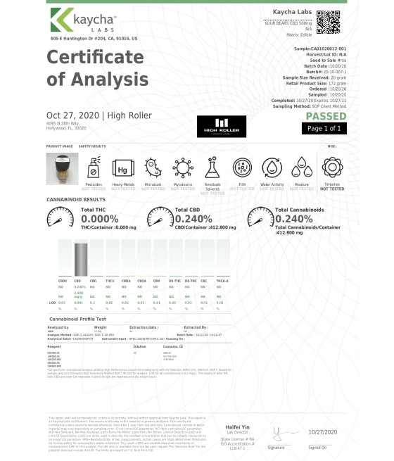 Just CBD 250mg Gummies - 88g