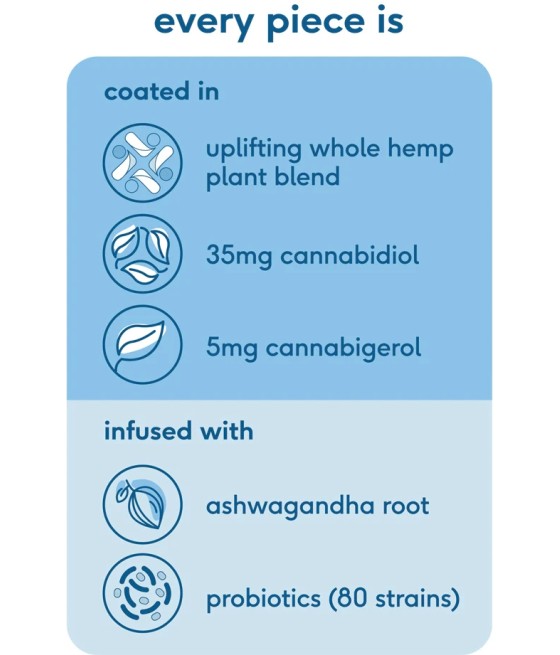 CBME Uplift 1050mg CBD Pineapple Fruit Pieces - 30 Pieces