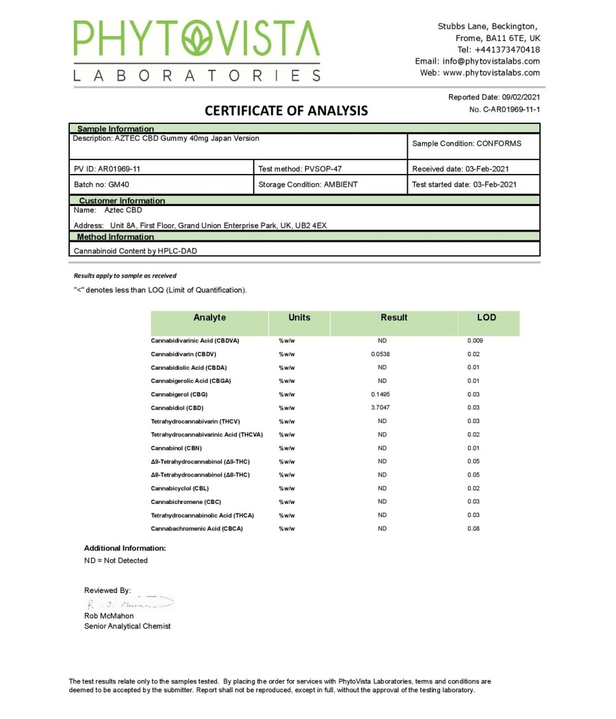 Aztec CBD Broad Spectrum 300mg CBD Gummies - 10 Pieces