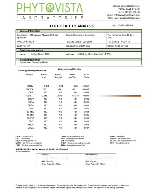 Orange County CBD 1000mg Flavoured Tincture Oil 30ml