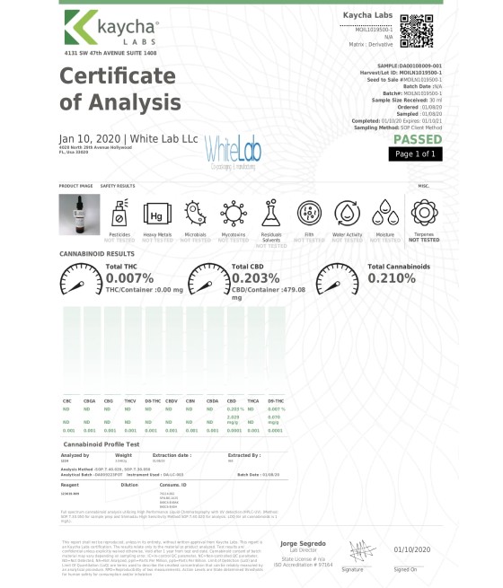Just CBD 250mg Massage Oil - 118ml