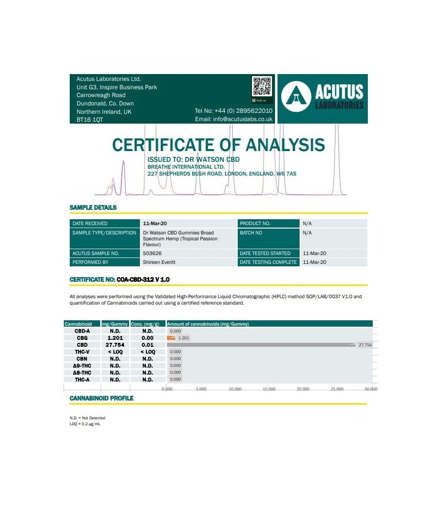 Dr Watson 300mg CBD Hemp Gummies Pack of 12
