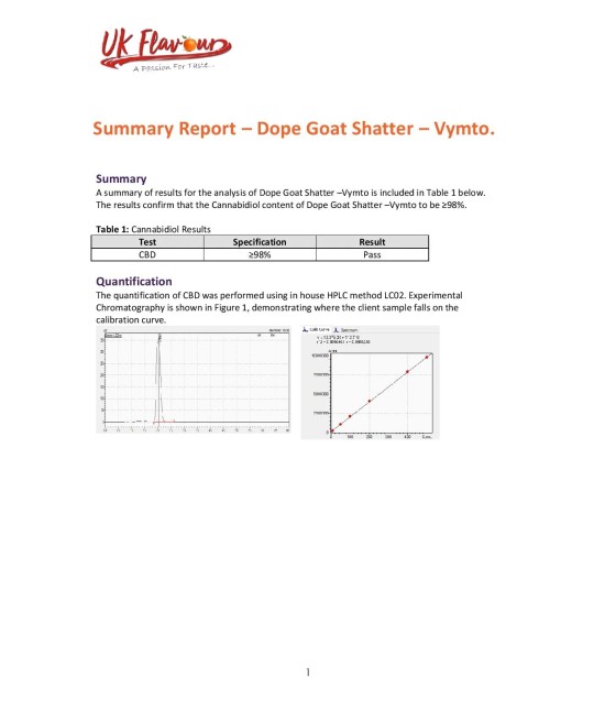 Dope Goat Shatter 98% CBD 1g