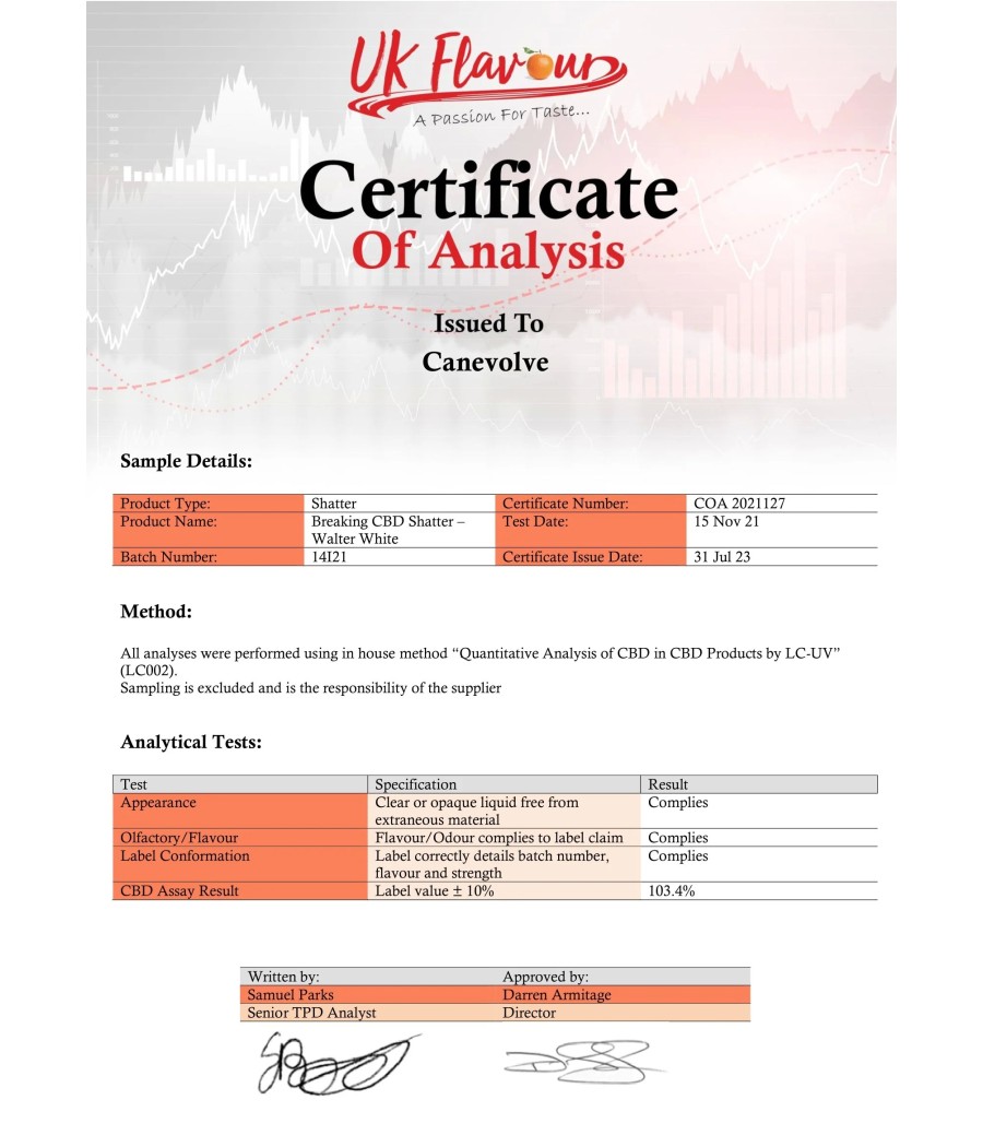 Breaking CBD 98% CBD Shatter - 1g