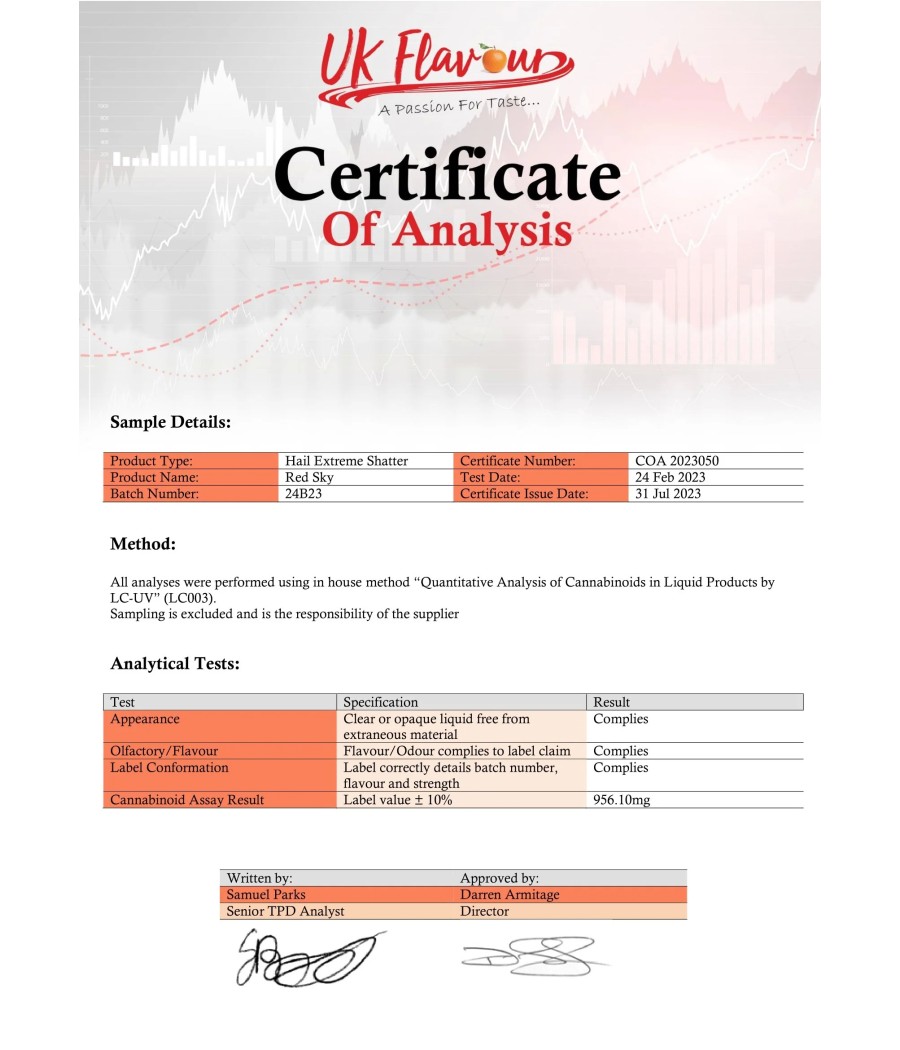 Hail Energy 98% CBD Shatter - 1g