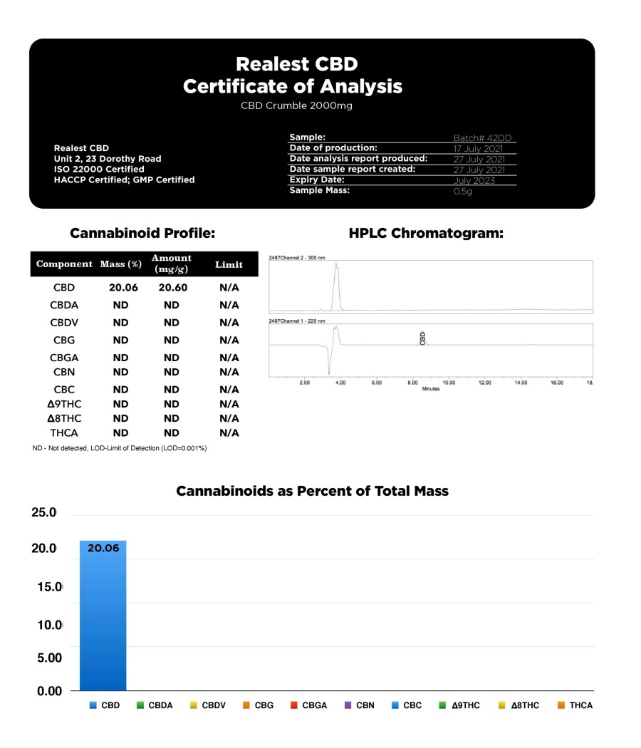 Realest CBD 2000mg 80% Broad Spectrum CBD Crumble (BUY 1 GET 1 FREE)