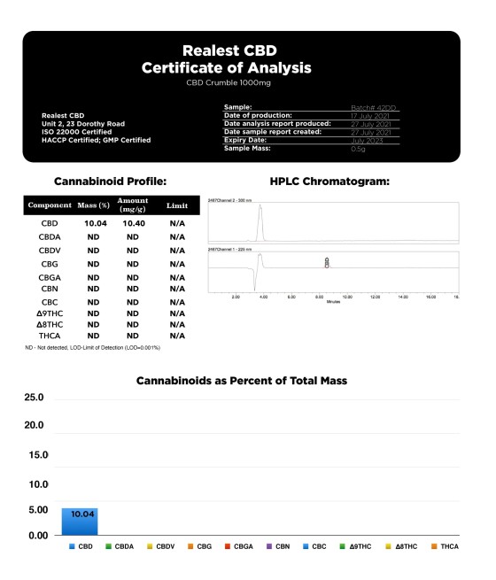 Realest CBD 1000mg 80% Broad Spectrum CBD Crumble (BUY 1 GET 1 FREE)