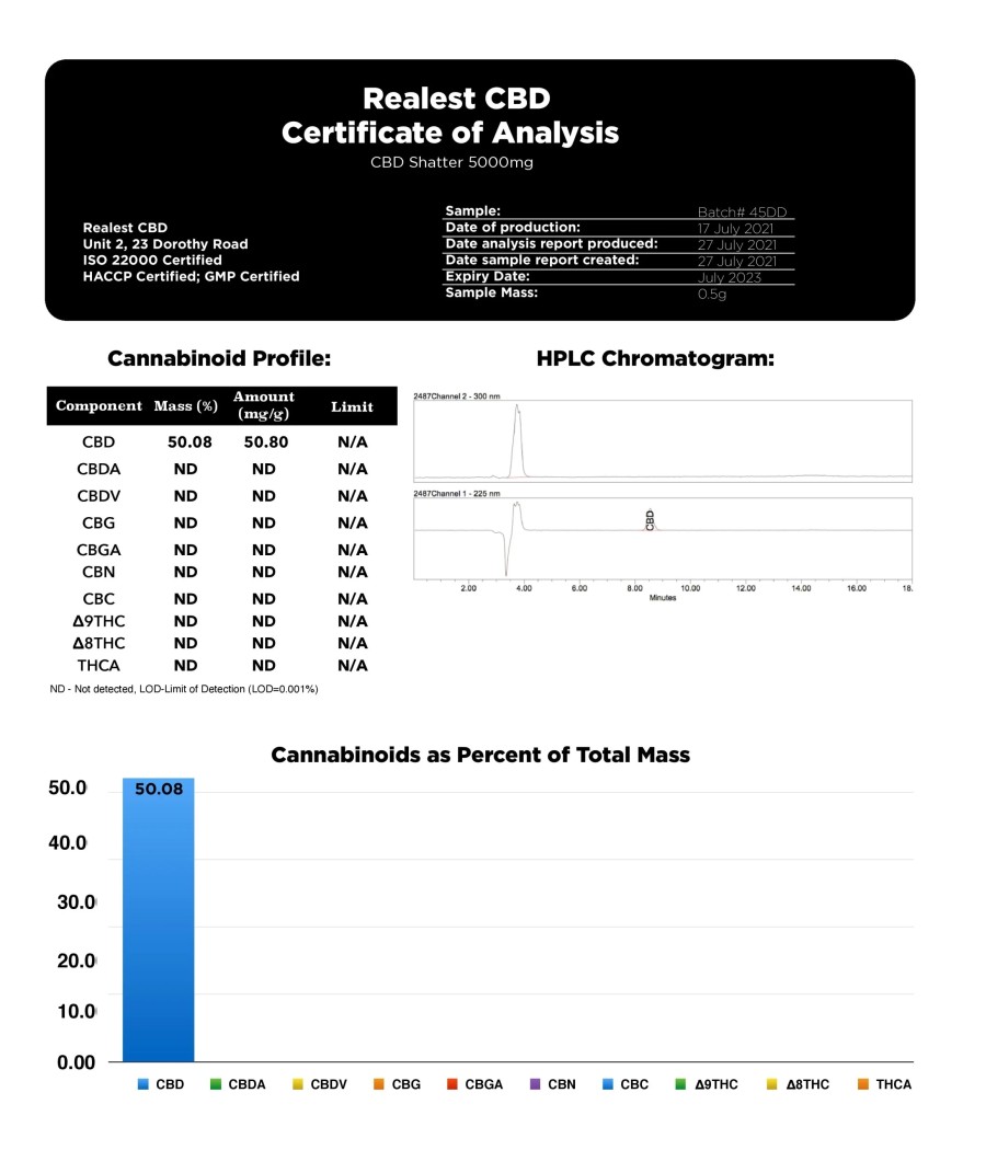 Realest CBD 5000mg Broad Spectrum CBD Shatter (BUY 1 GET 1 FREE)