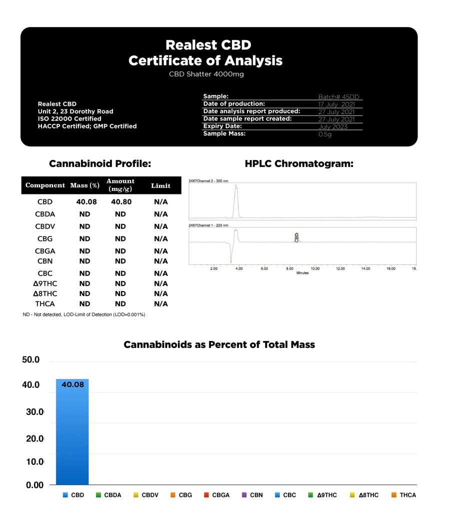 Realest CBD 4000mg Broad Spectrum CBD Shatter (BUY 1 GET 1 FREE)