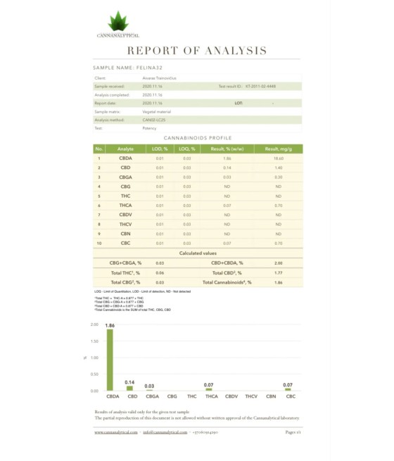 NKD 150mg CBD Hair and Body Shampoo 250ml