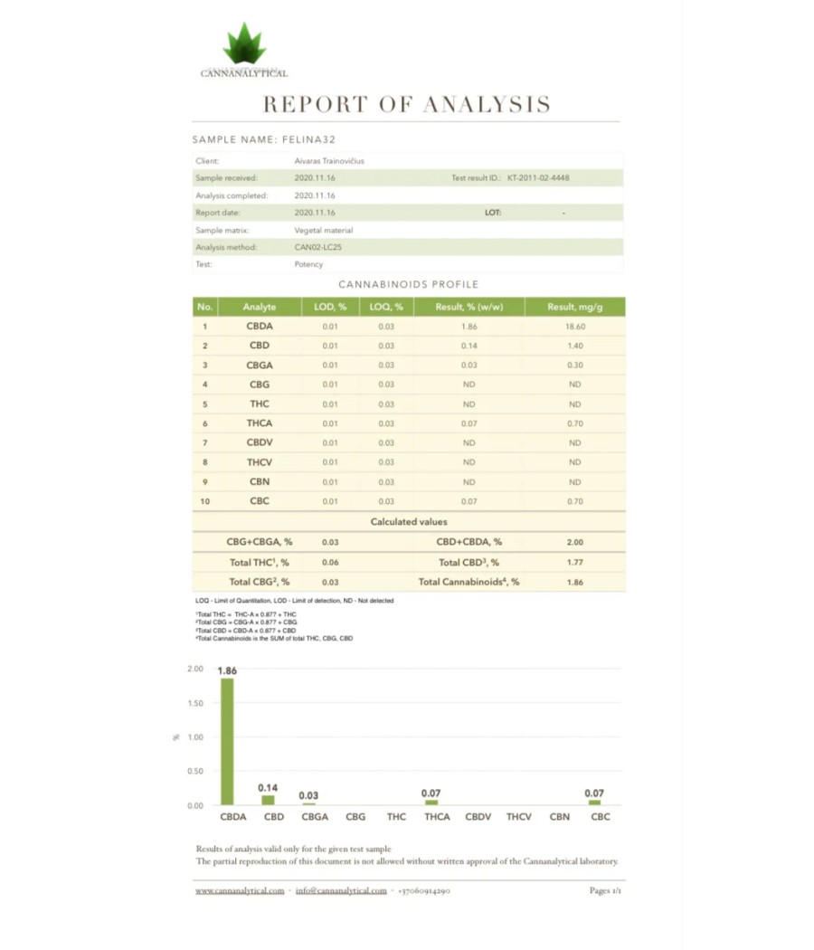 NKD 150mg CBD Hair and Body Shampoo 250ml