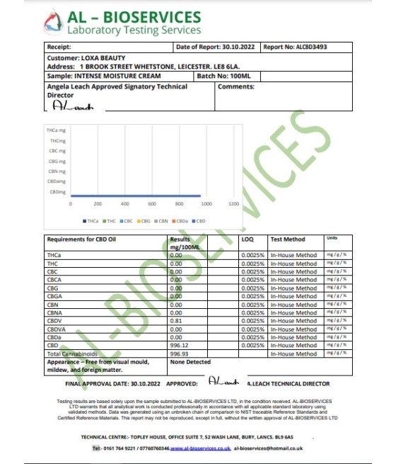 Loxa Beauty 1000mg CBD Moisture Cream - 100ml Loxa Beauty 1000mg CBD Moisture Cream - 100ml