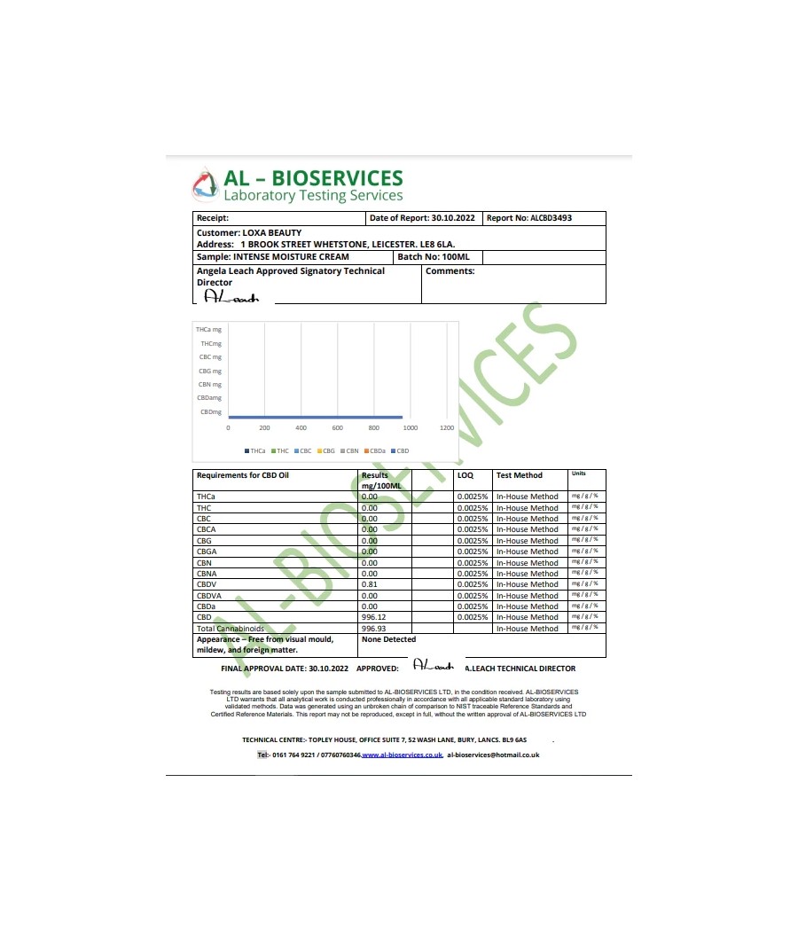 Loxa Beauty 1000mg CBD Moisture Cream - 100ml