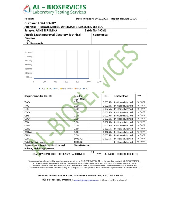 Loxa Beauty 1000mg CBD based Hyaluronic Acid Acne Serum Hyaluronic Acid - 100ml Loxa Beauty 1000mg CBD based Hyaluronic Acid Acne Serum Hyaluronic Acid - 100ml
