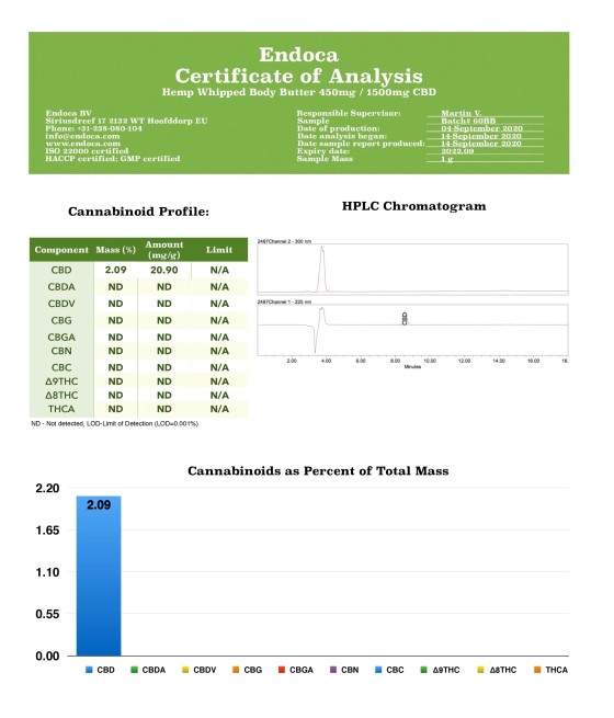 Endoca 450mg CBD Hemp Whipped Body Butter - 30ml Endoca 450mg CBD Hemp Whipped Body Butter - 30ml