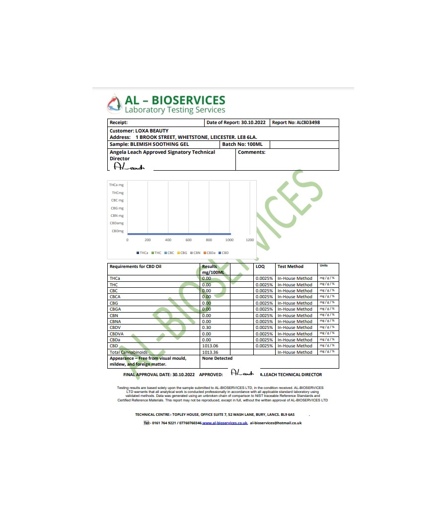 Loxa Beauty 1000mg CBD Blemish Smoothing - 100ml