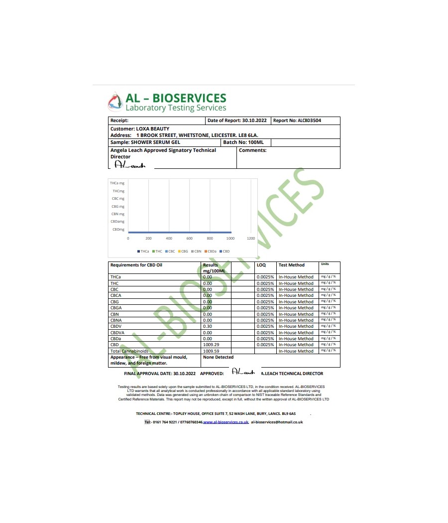 Loxa Beauty 1000mg CBD Shower Serum - 100ml