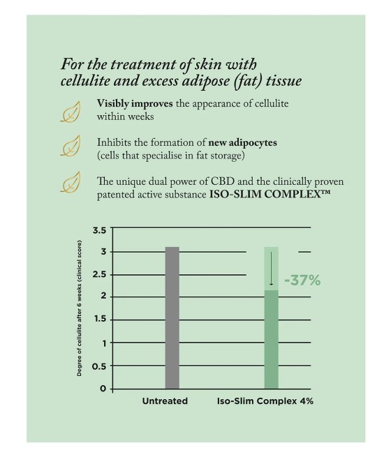 MotherSage 50mg CBD Anti Cellulite Gel - 100ml