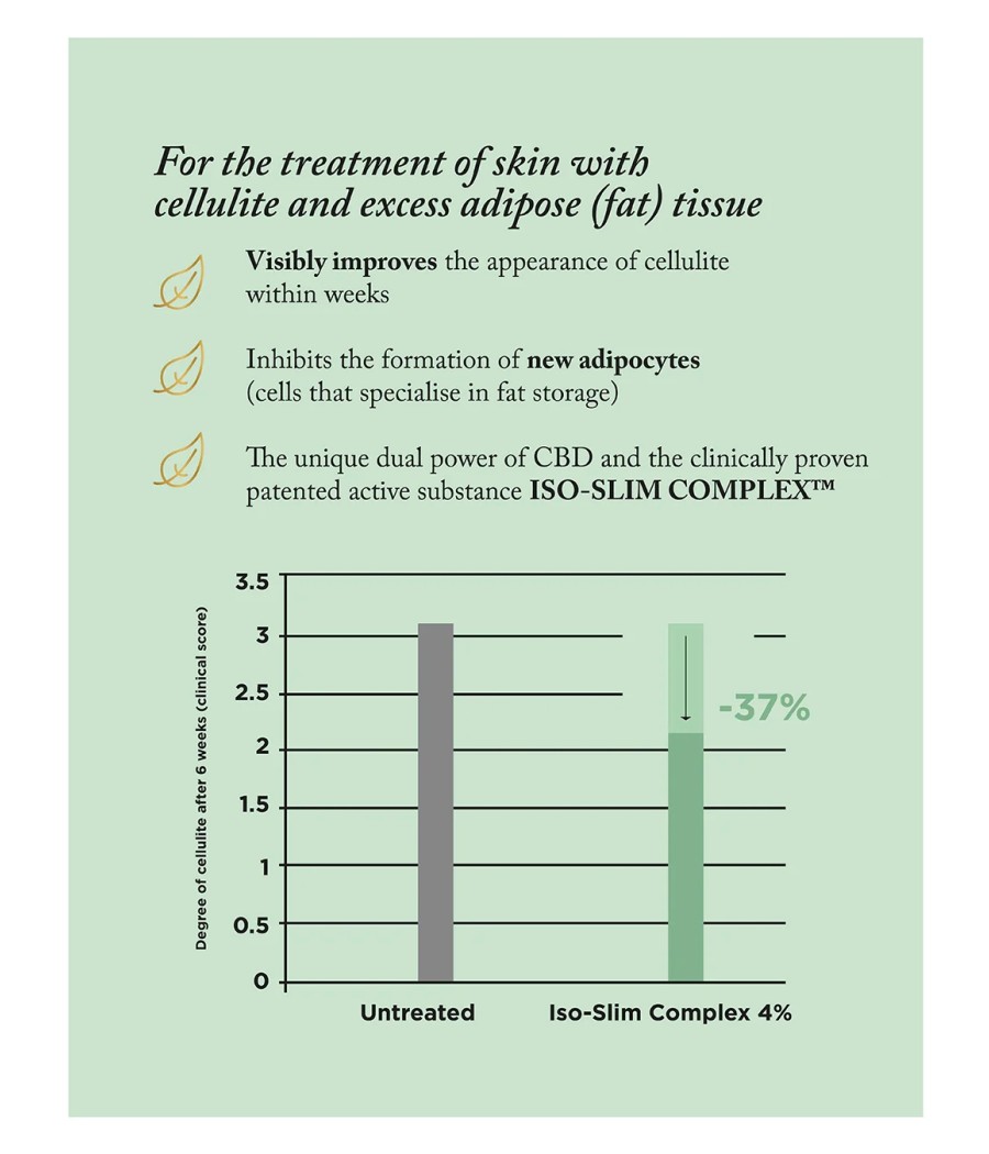 MotherSage 50mg CBD Anti Cellulite Gel - 100ml