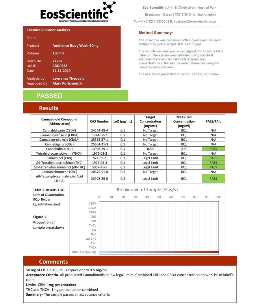 Ambience CBD Infused 50mg CBD Body Wash 100ml