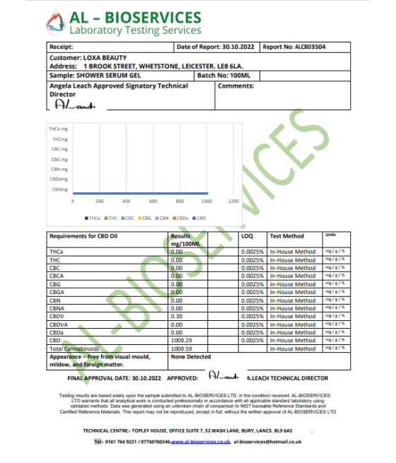 Loxa beauty 1000mg CBD Muscle Balm - 100ml