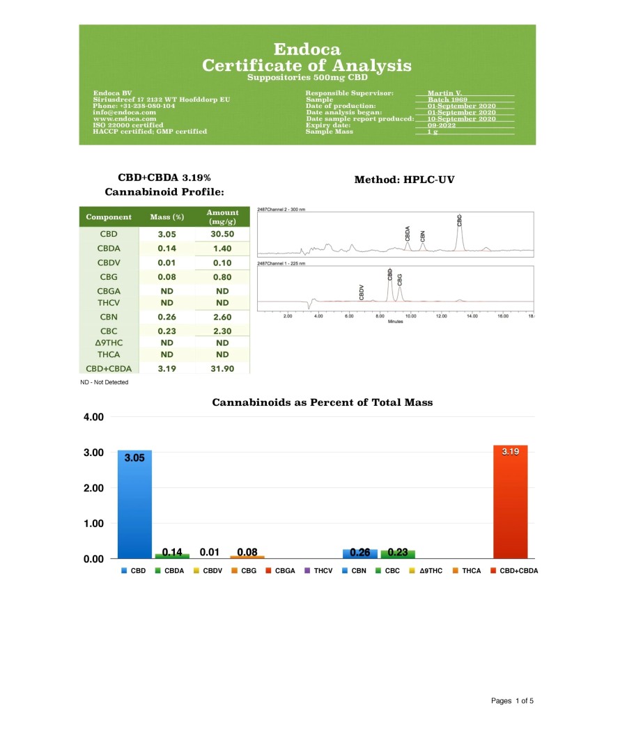 Endoca 500mg CBD Suppositories - 10 Count