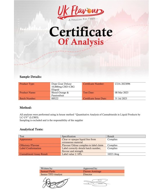 Dope Goat Deluxe 10,000 CBD + CBG E-liquid 250ml (70VG/30PG)