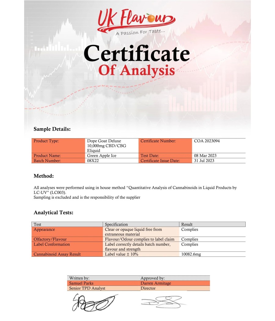 Dope Goat Deluxe 10,000 CBD + CBG E-liquid 250ml (70VG/30PG)