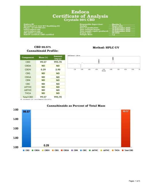 Endoca 1000mg 99% CBD Cannabis Crystals - 1g