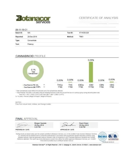 Equilibrium CBD 100mg Full Spectrum Whole Coffee Beans - 100g (Buy 1 Get 1 Free)