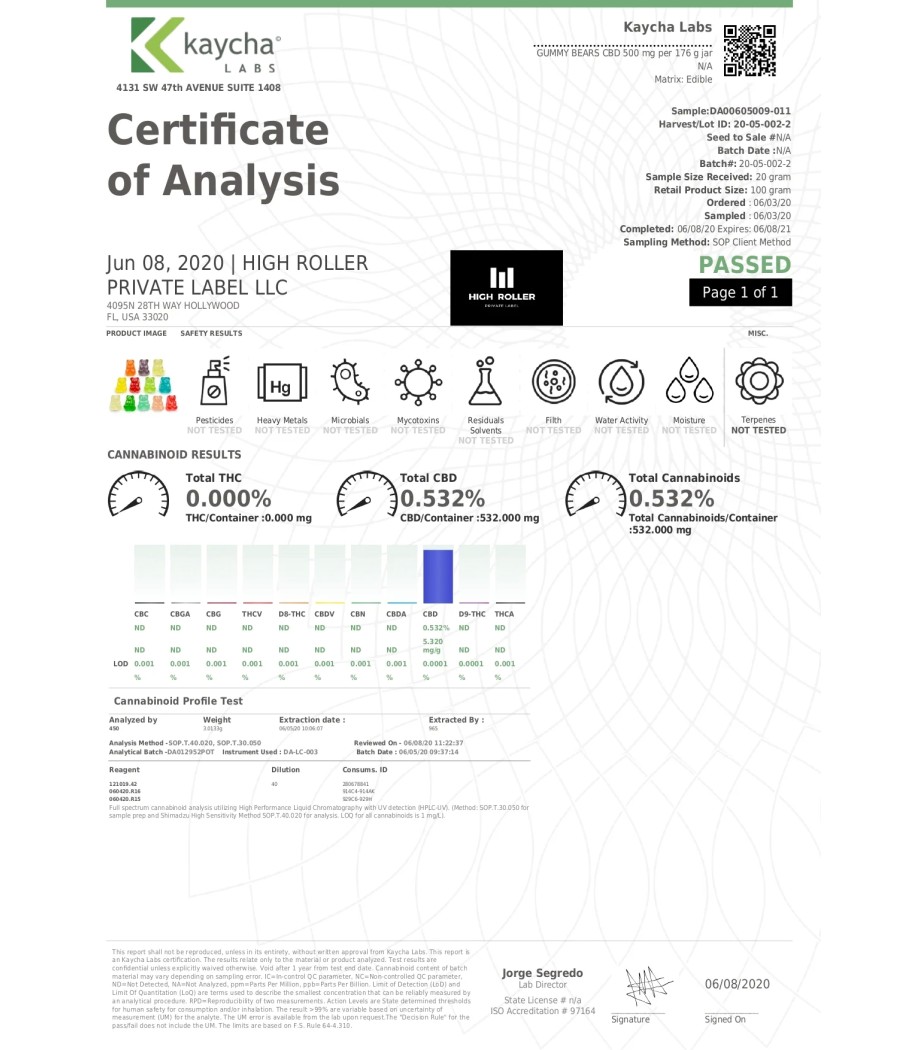 Just CBD 500mg Gummies - 132g