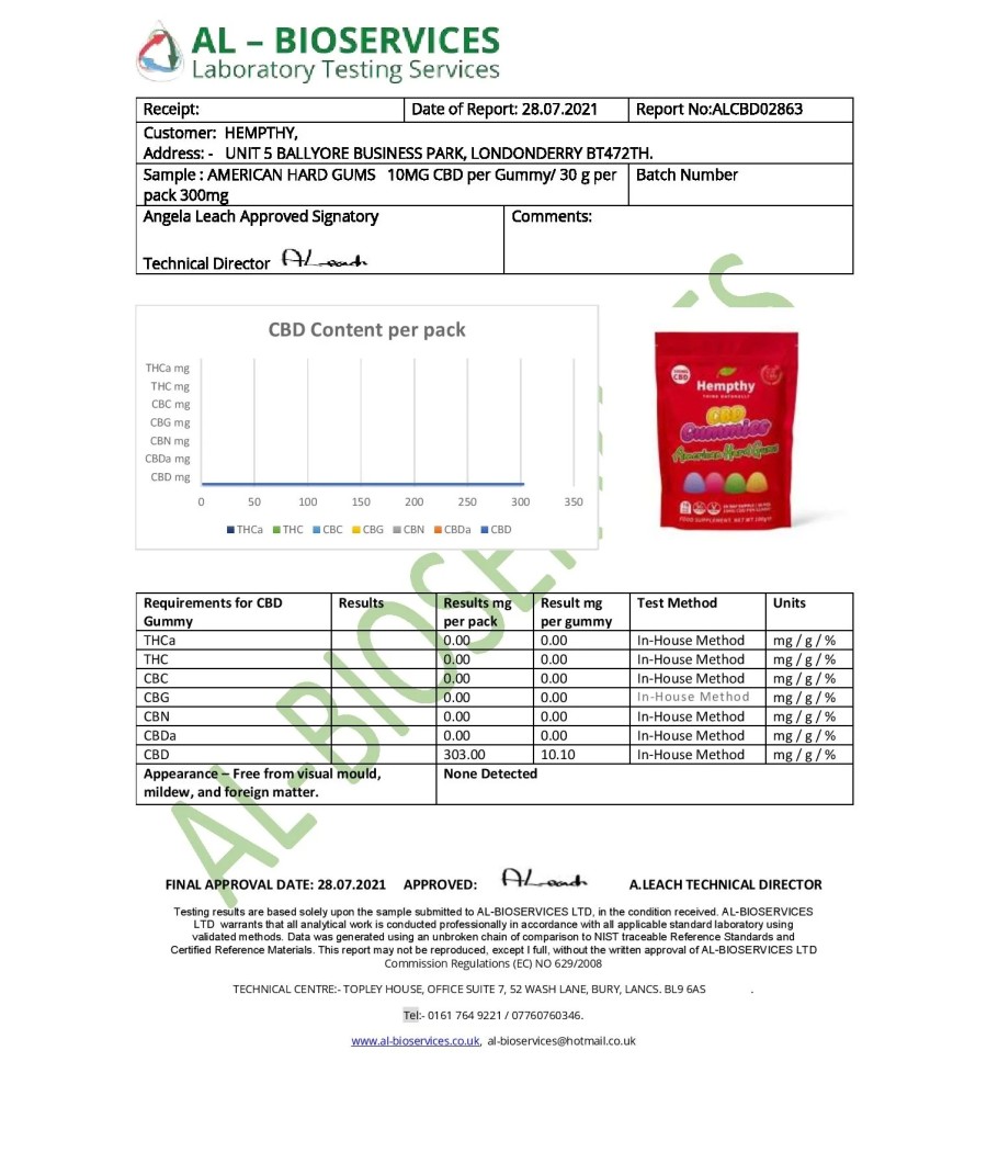Hempthy 300mg CBD Gummies 30 Ct Pouch