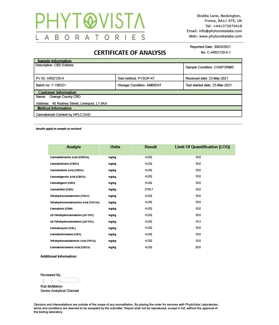 Orange County CBD 1600mg CBD Fizzy Peach Rings - Large Tub
