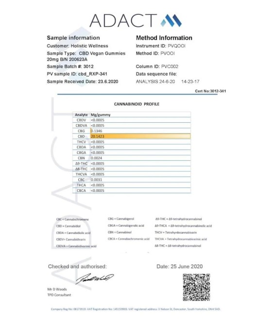 ZenBears 600mg CBD Gummies - 150g