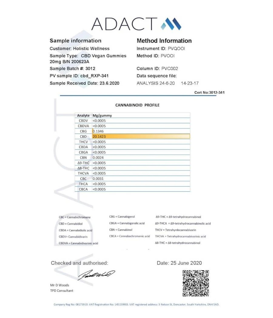 ZenBears 600mg CBD Gummies - 150g
