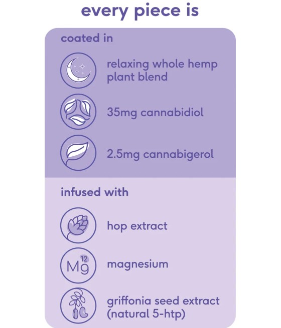 CBME Relax 1050mg CBD Papaya Fruit Pieces - 30 Pieces