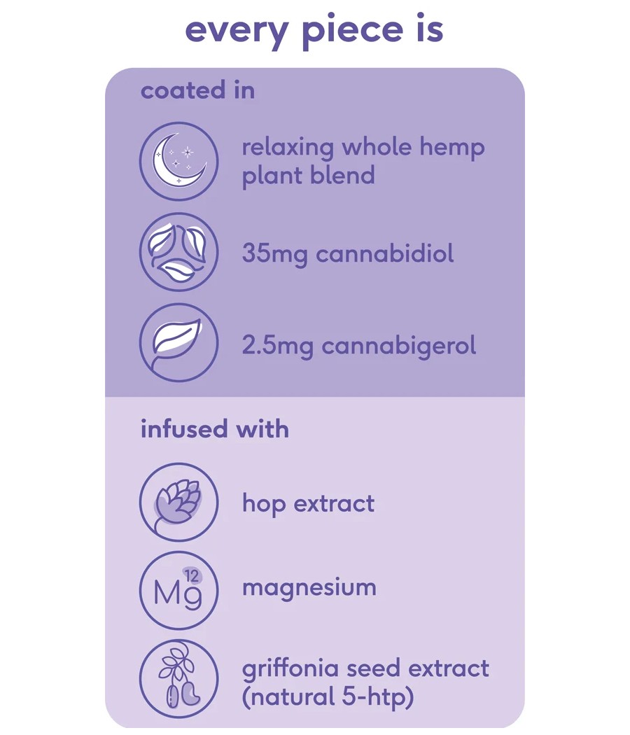 CBME Relax 1050mg CBD Papaya Fruit Pieces - 30 Pieces