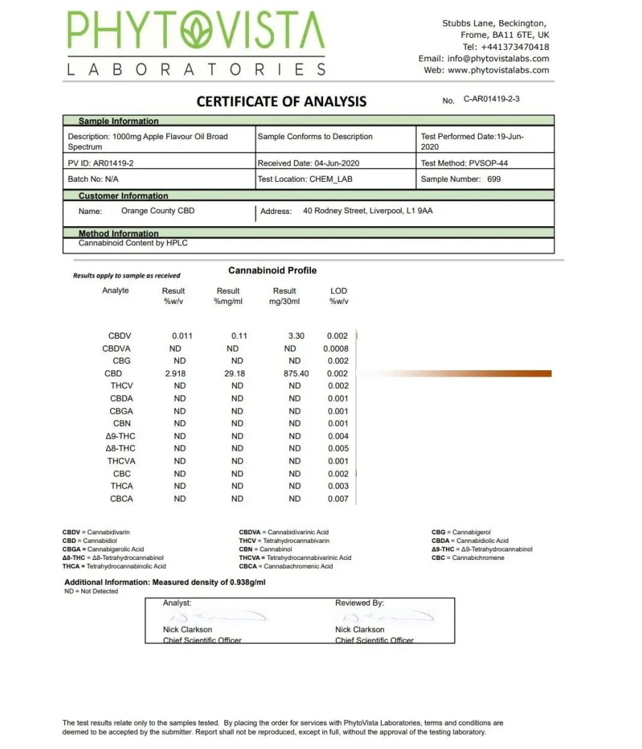 Orange County CBD 1500mg Flavoured Tincture Oil 30ml